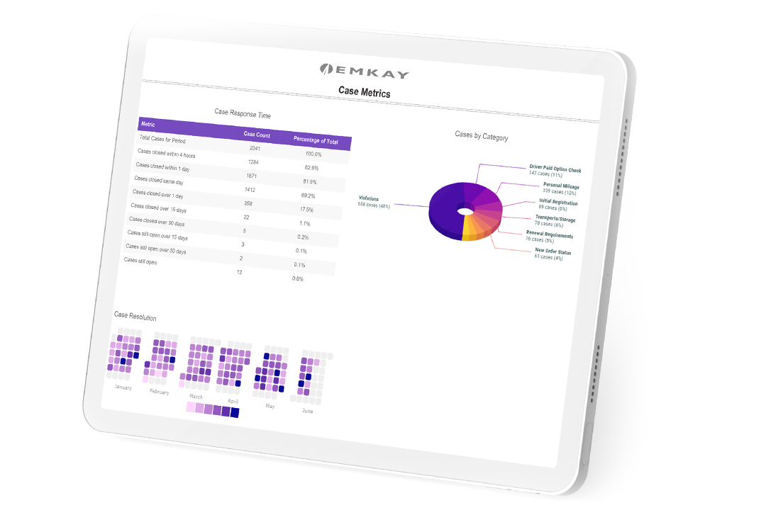 Maintenance Management on the iphone